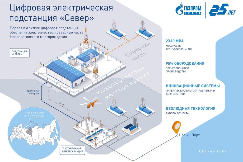 Газпром нефть создает цифровую подстанцию на Новопортовском  НГКМ