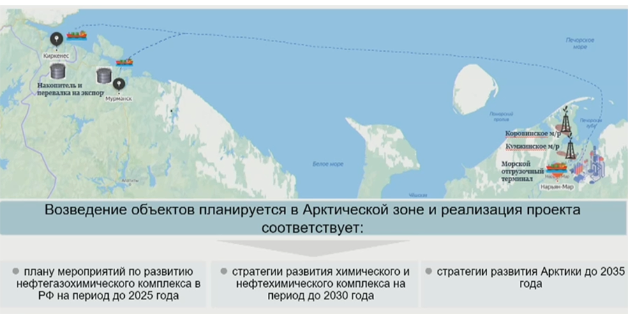 Масштабный проект. Создание газохимического комплекса в Арктической зоне Русхим Экосинтез​