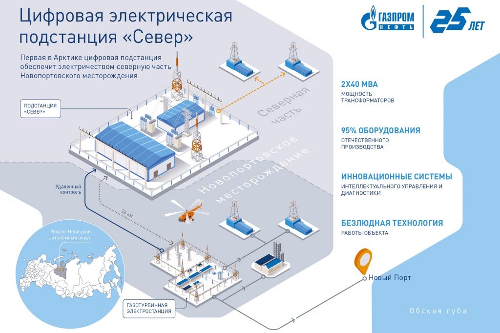 Газпром нефть создает цифровую подстанцию на Новопортовском НГКМ